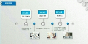 安信企业管理咨询 专业赋能，助力企业持续发展